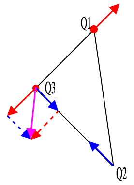 probleme electrostatique