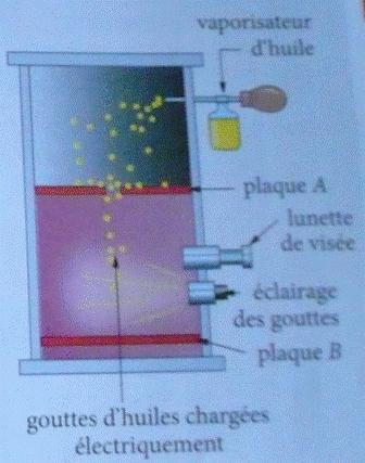 Les charges elementaire - Experience de Milikan