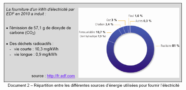 Impact environnemental de diffrents modes de dplacement 