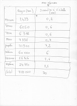 Système Solaire Forum Physique Chimie Troisième Physique