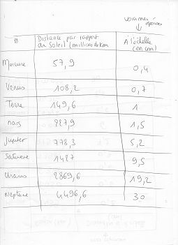 Système Solaire Forum Physique Chimie Troisième Physique