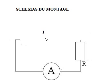 Loi d\'Ohm 