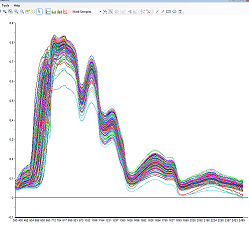 analyse spectrale