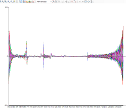 analyse spectrale