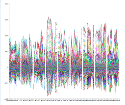 analyse spectrale