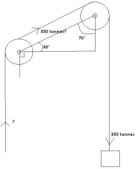 Calcul force de Poulies