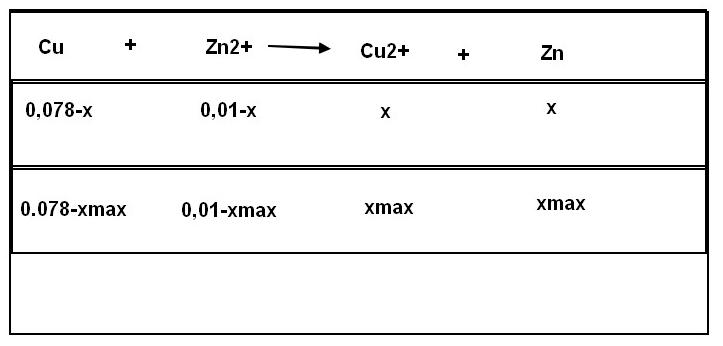Pile cuivre-zinc
