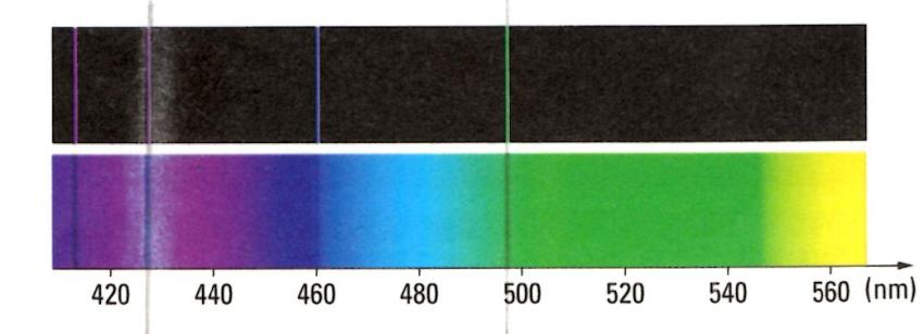 Spectre de raies 2 : le lithium