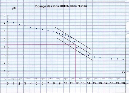 Ph et pka question 