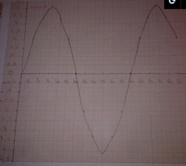 DM de physique