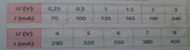 dm de physique