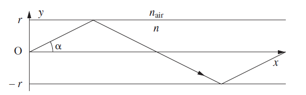 Fibres optiques