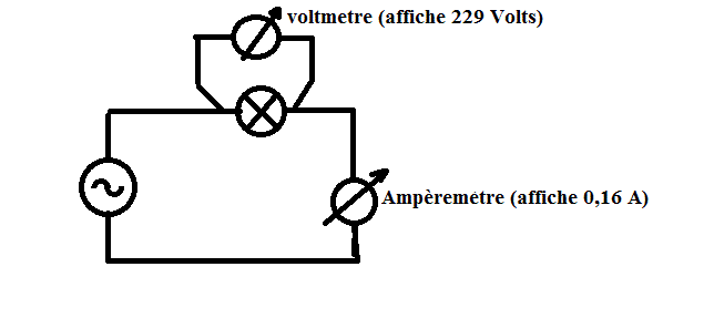 Analysez une photo d\'exprience ! 