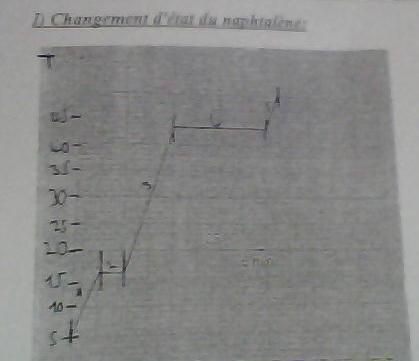 [DM] Physique-Chimie.