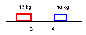 Physique: Force, masse, acclration