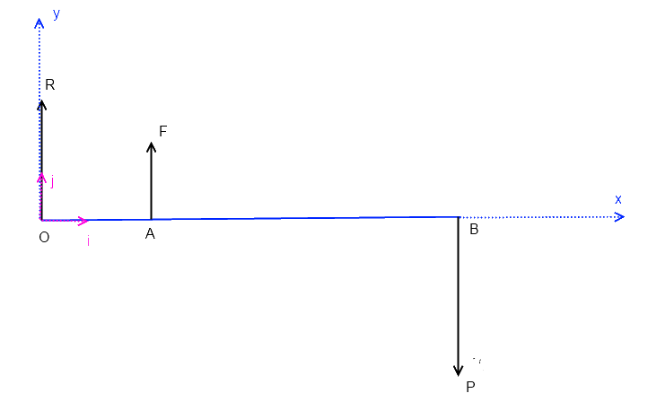 Biomcanique Equilibre statique