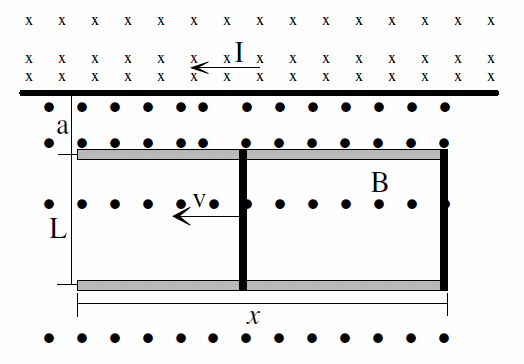 Problme electromagnetisme.