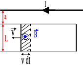 Problme electromagnetisme.