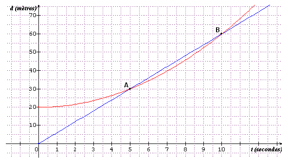 Mcanique (3)