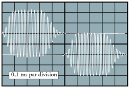 [Rattrapage] question sur les ondes