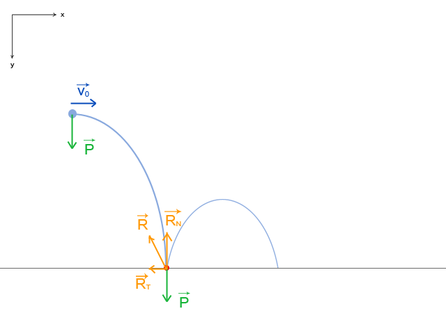 Moteur Physique - Rebonds