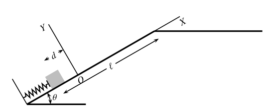 Calcul Energie Potentielle d\'un Ressort 