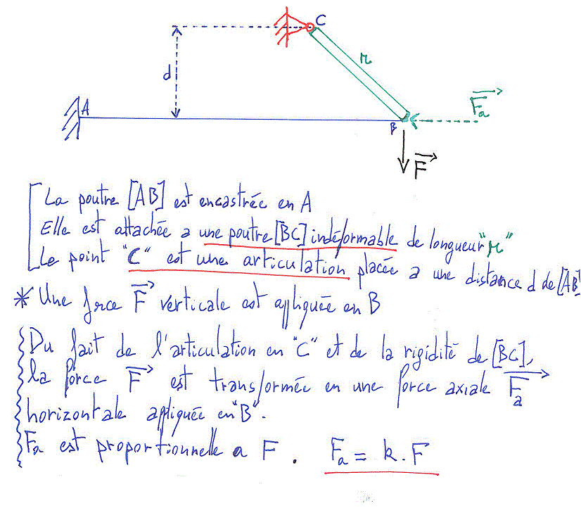 mecanisme 1poutre_articule 1poutre_encastree