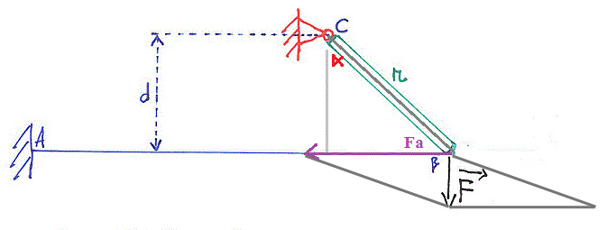 mecanisme 1poutre_articule 1poutre_encastree