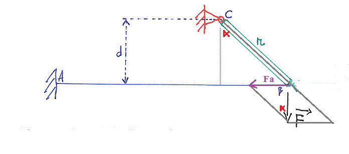 mecanisme 1poutre_articule 1poutre_encastree