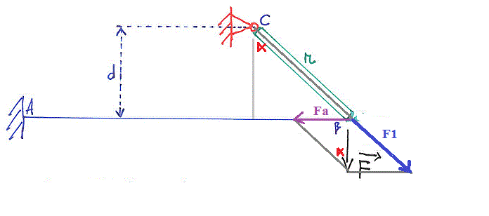 mecanisme 1poutre_articule 1poutre_encastree