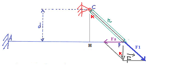 mecanisme 1poutre_articule 1poutre_encastree