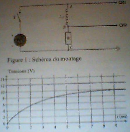 Branchement de l\'Oscillateur