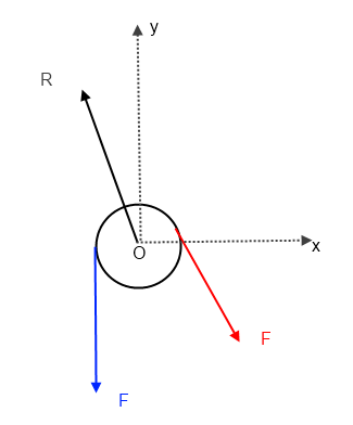 Problme statique (poulie et poids)