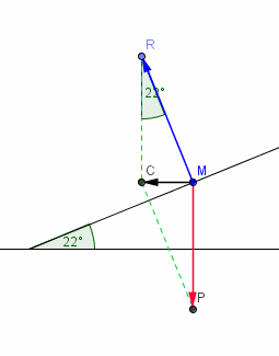 acclration centripte