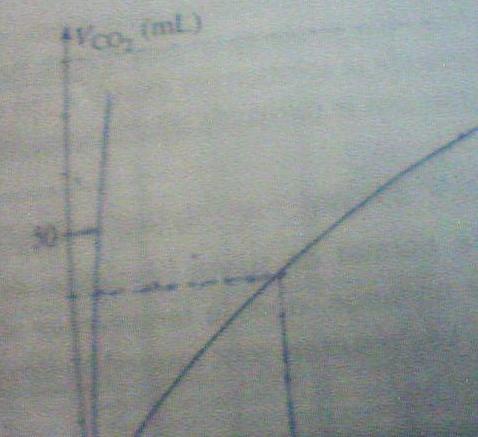  la raction du carbonate de calcium avec un acide