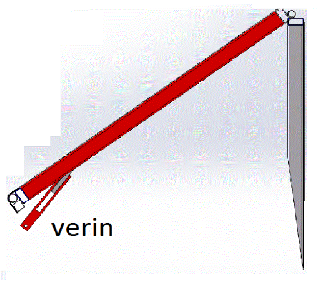 Etude graphique