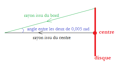 Optique gomtrique 