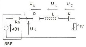 Circuit RLC srie rgime forc