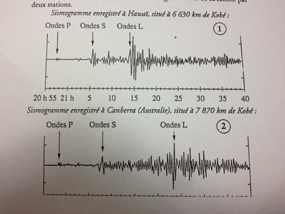 Ondes sismiques