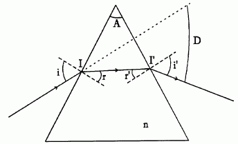 Etude du prisme  MPSI