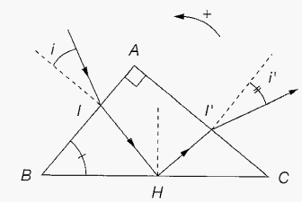 Rflexion et rflexion par un prisme