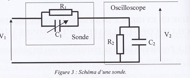 Oscilloscope numrique, fonction de transfert, Bode