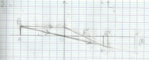 Localiser l\'image d\'un objet