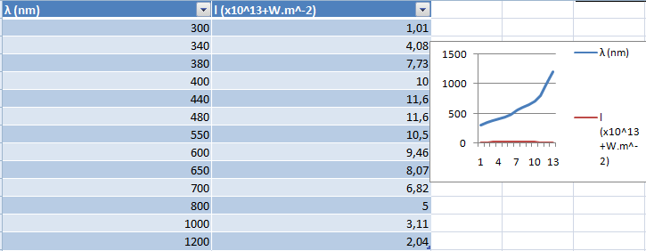 graphique excel