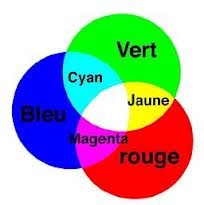 Exercice drapeau