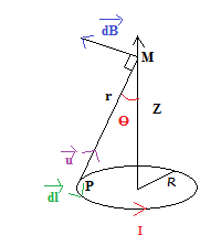 spire circulaire