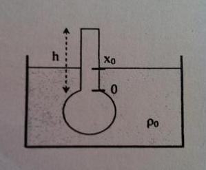 Statique des Fluides : le DENSIM7TRE