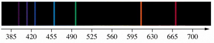 carte d\'identit du lithium