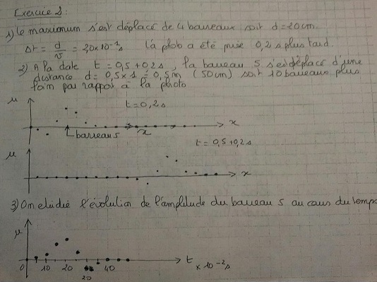 Onde