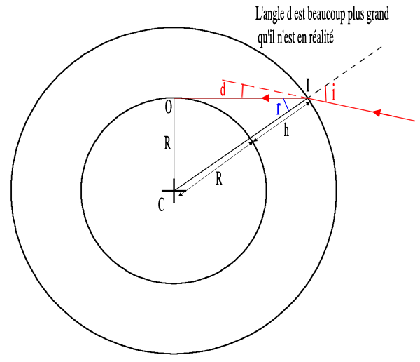 exo sur indice de rfraction de l\'atmosphre